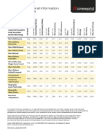 Cineworld Nutritional Information Per Portion or Pack: Confectionery Pre-Packed Bags Per 100G