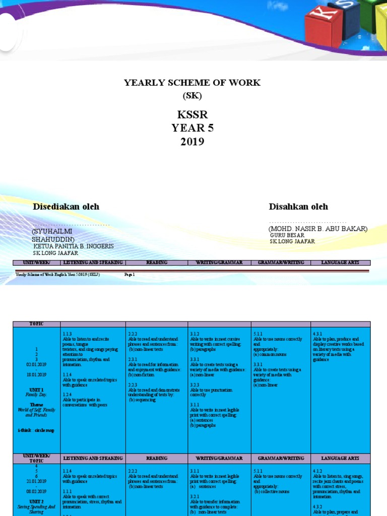 Year 5 English Scheme of Work 2019 | PDF | English Language | Question