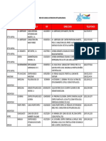 Clinicas Fasmij Oftalmologia.2019