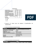 Endocrine Hypothyroidism Hyperthyroidism