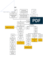 Pathways BPH