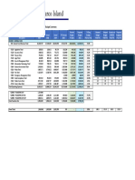 City of Marco Island 2021 General Operating Budget Summary