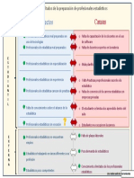 Profesionales de Estadisica