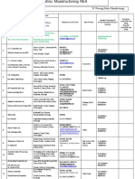 B-Fabric-Manufacturing-Weaving-Mill-list-2019-c2.pdf