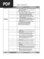 Grade 6 - Mathematics