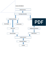 Diagrama de Bloques Proceso de Fundicion