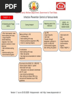 TNSOP 5.0 Infection Prevention Control at Various Levels PDF