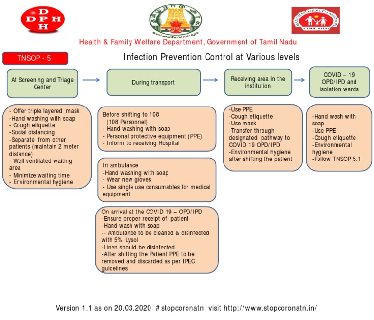 NATIONAL GUIDELINES FOR INFECTION PREVENTION AND CONTROL 2020 visual data 7
