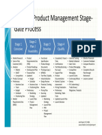 Example Product Management Stage-Gate Process