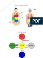 Fusion Handout