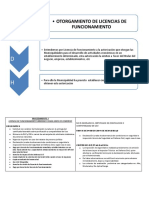 PLAN_11093_OTORGAMIENTO DE LICENCIA DE FUNCIONAMIENTO_2010.pdf
