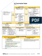 PEDIA2 2.01b Fluids Electrolytes Summary Tables