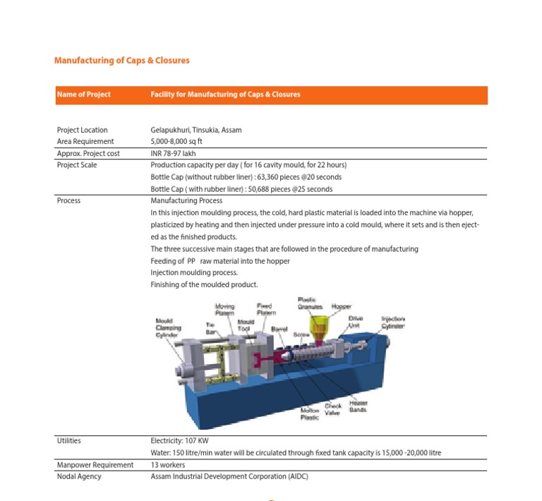 Name Of Project Facility For Manufacturing Of Caps Closures Pdf