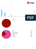 Toggl Summary Report 165