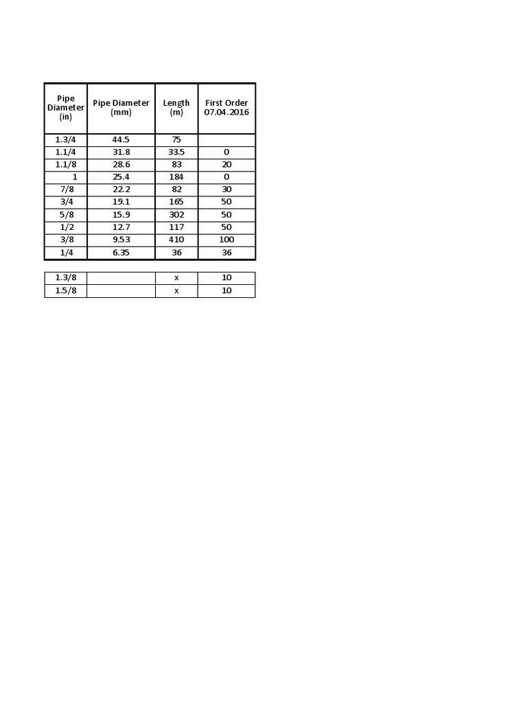 Copper Tubes Length PDF