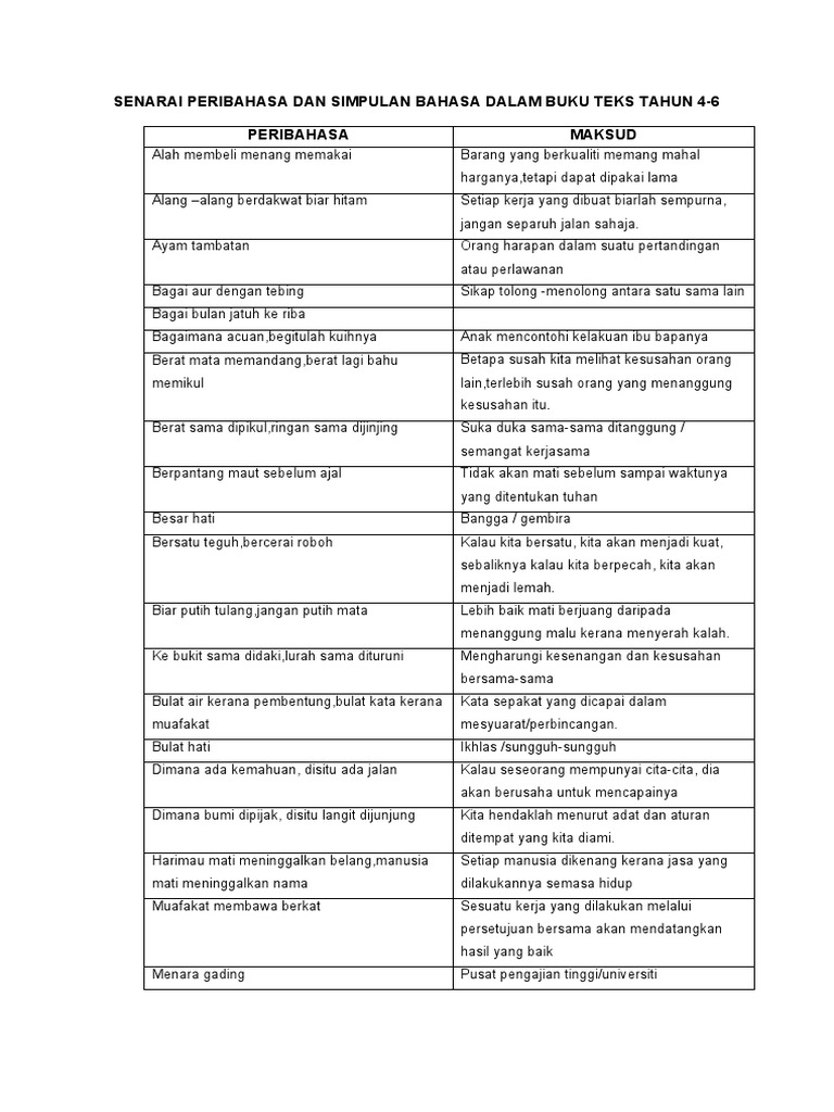 Senarai Peribahasa Dan Simpulan Bahasa Dalam Buku Teks Tahun 4 Pdf