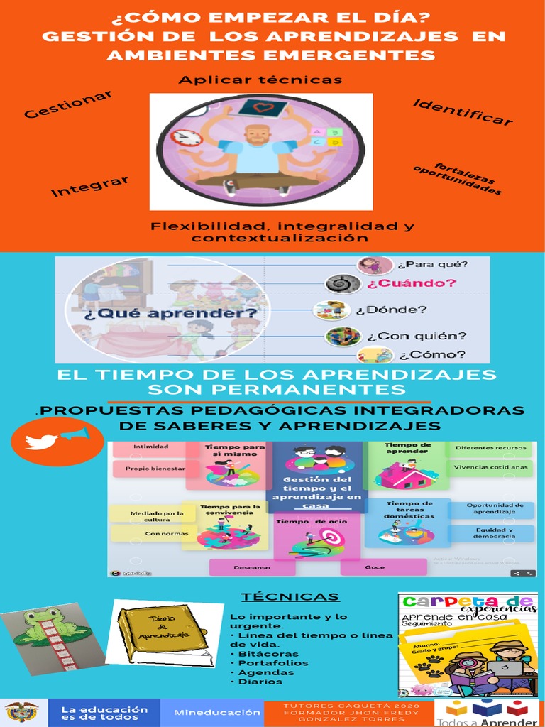 Infografia Gestión Del Tiempo | PDF