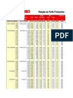 Trade: Relação de Perfis Produzidos - Padrão Americano