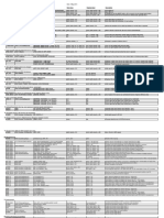 F30 Coding Detail Sheet Rev 1.05