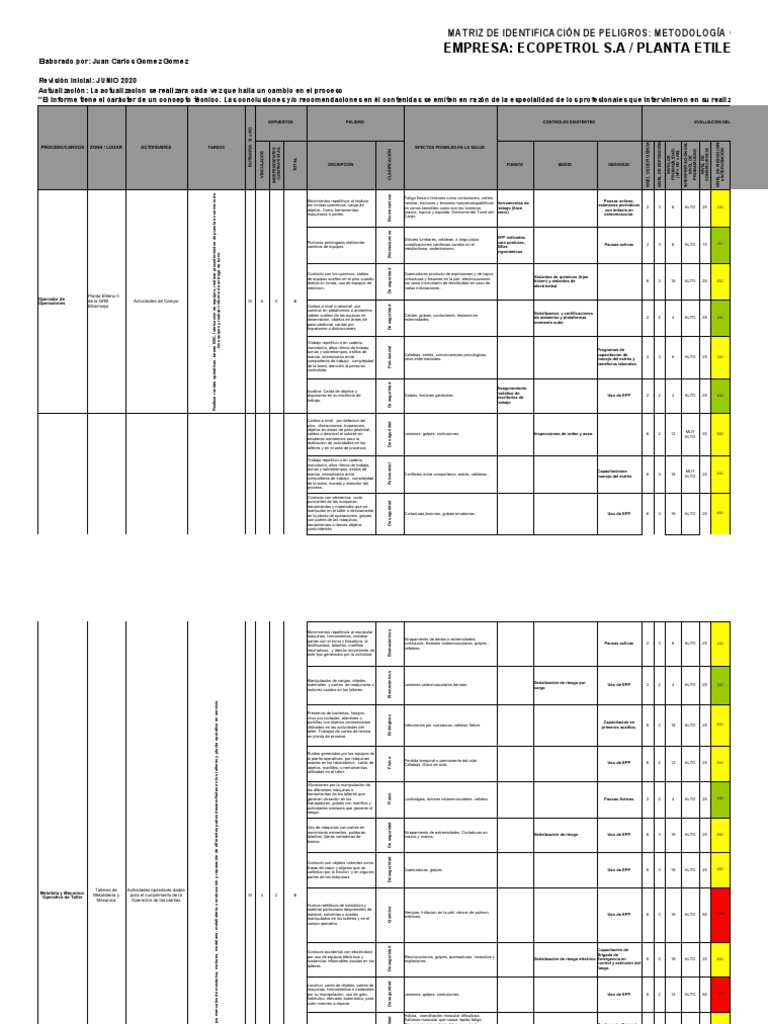 Matriz de Riesgos GTC 45 en Ecopetrol | PDF | Herramientas ...