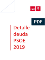 Deuda PSOE con bancos 2019