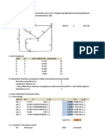 PersamaanKondisi Levelling