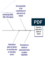 Diagrama Ishikawa