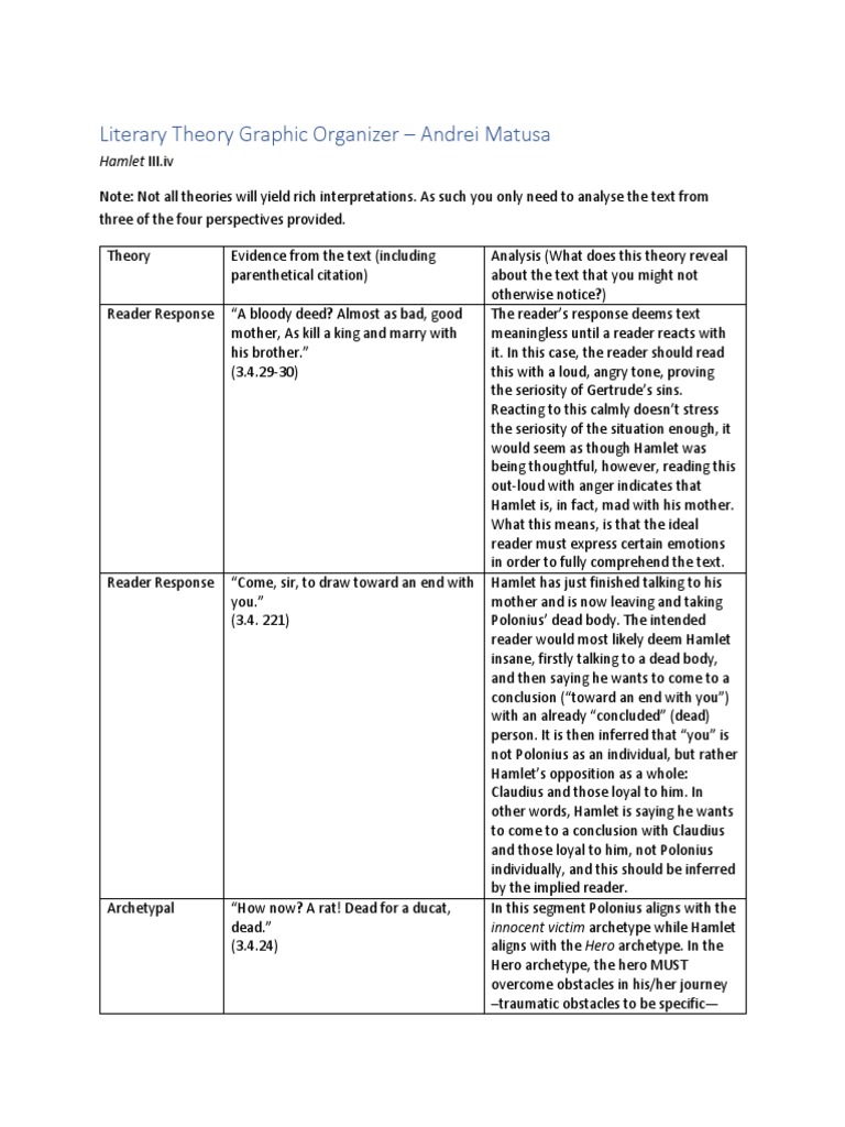Literary Theory Graphic Organize1 Pdf Hamlet Anger