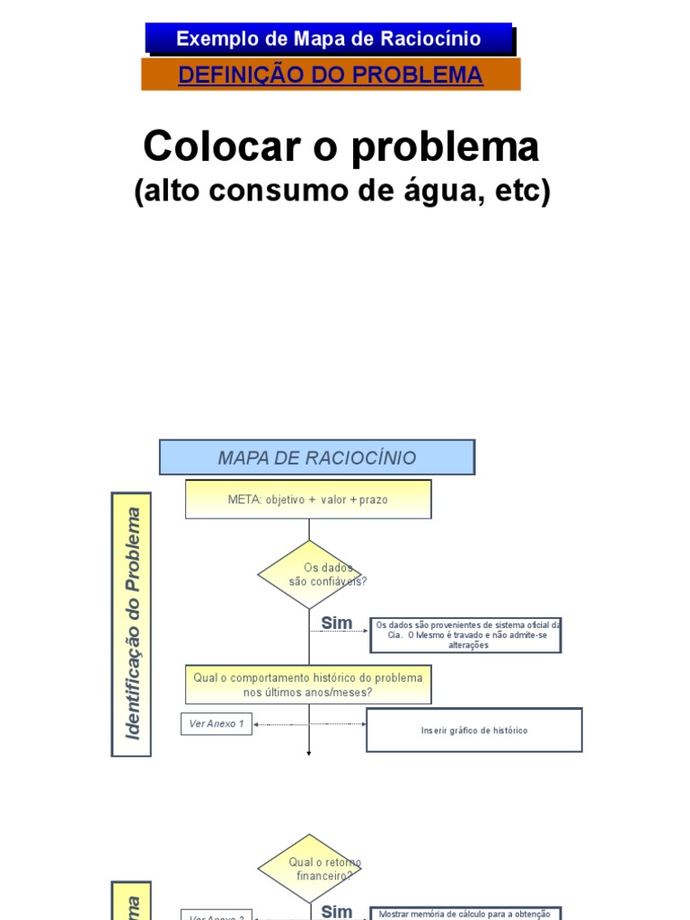 Guia para Montagem Do Mapa de Raciocínio | PDF | Embalagem e rotulagem ...