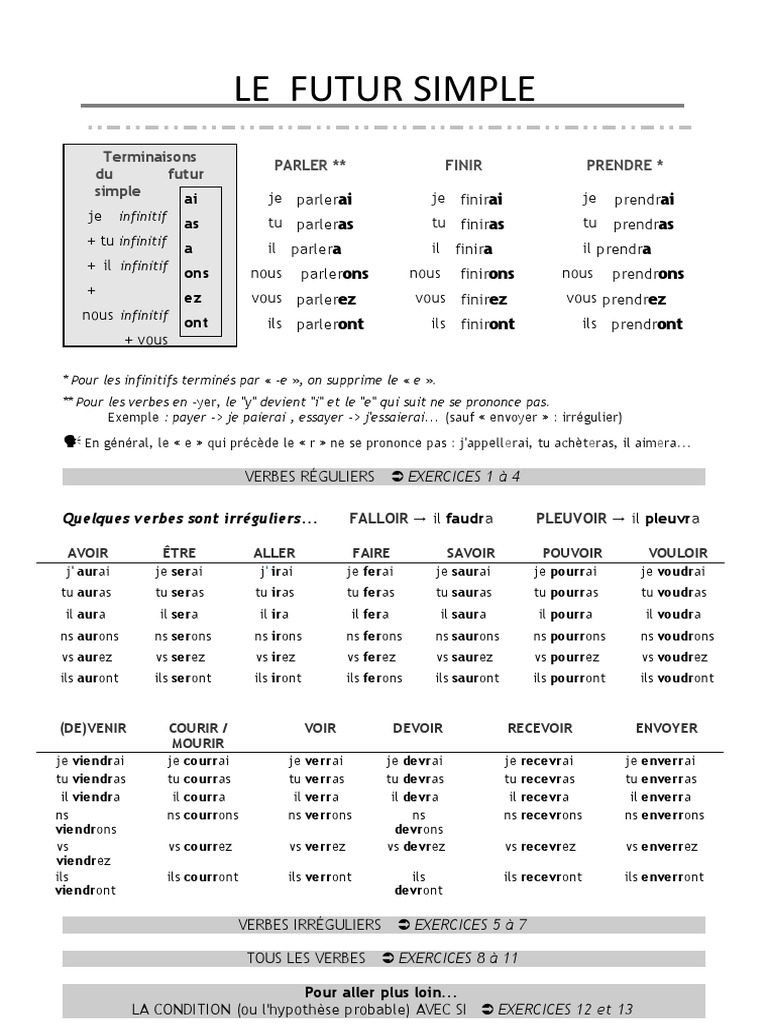 Devoir Futur Simple Futur en Classe Devoir | PDF | Verbe