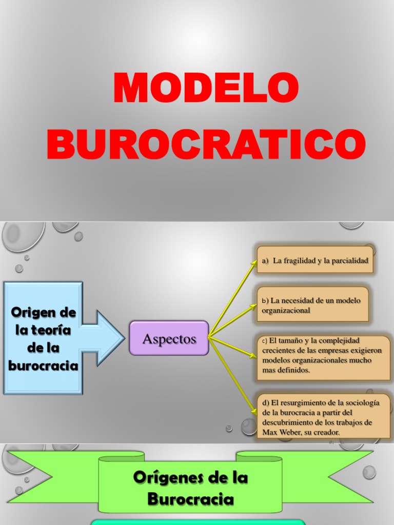 Modelo Burocrático | PDF | Burocracia | Ciencias Políticas