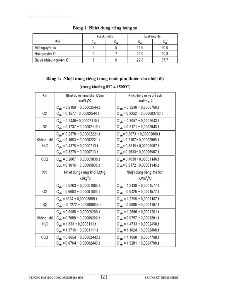 Cac Bang Nhiet Dong - Phu Luc | PDF | Teaching Mathematics | Nature