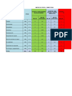 Paso 3. Matriz Del Perfil Competitivo