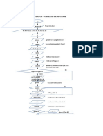 DIAGRAMA DE FLUJO Pernos