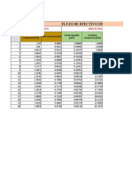 Tabla Dinamica Economica