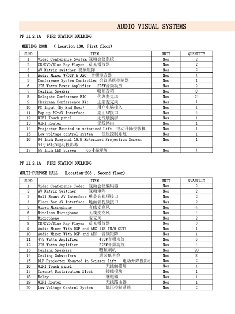 BOQ - Audio Visual System | PDF | Personal Computers | Videotelephony