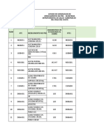 Anexo 1 - Homologos SDSV