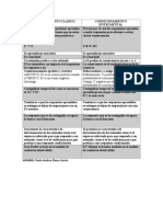 Cuadro Comparativo CC y Ci