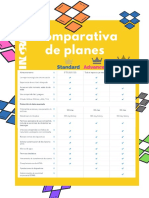 Comparativa de Planes Dropbox