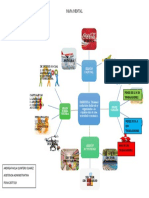 Mapa Mental Empresa