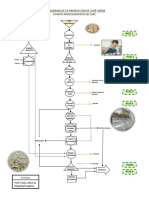 DIAGRAMA DE FLUJO PLANTA Final IMPRIMIR PDF