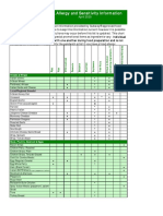 U.S. Allergy and Sensitivity Information: April 2020