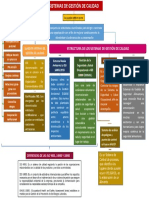 Mapa Conceptual Sistemas de Gestión de Calidad