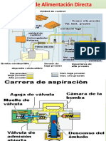 Sist. Alimenta. Directa