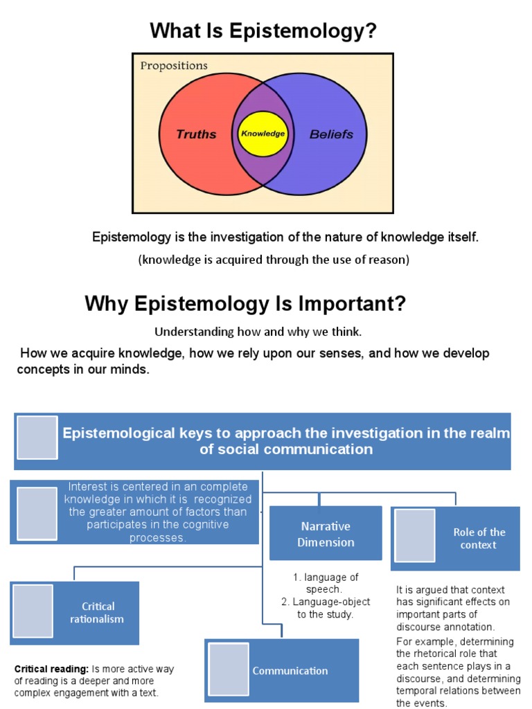 Understanding Epistemology and Knowledge | PDF