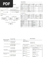 Download Form 4 Chemistry Short Notes by Chai Hong Xuan SN47007008 doc pdf