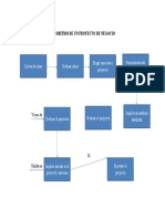 Algoritmo de Un Proyecto de Negocio