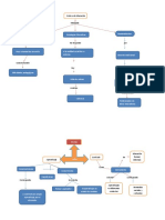 Didactica Mapa