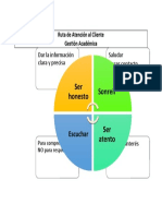 Ruta de Atención Al Cliente