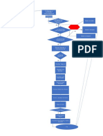 Diagrama de Cambio de Llanta